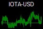 IOTA-USD